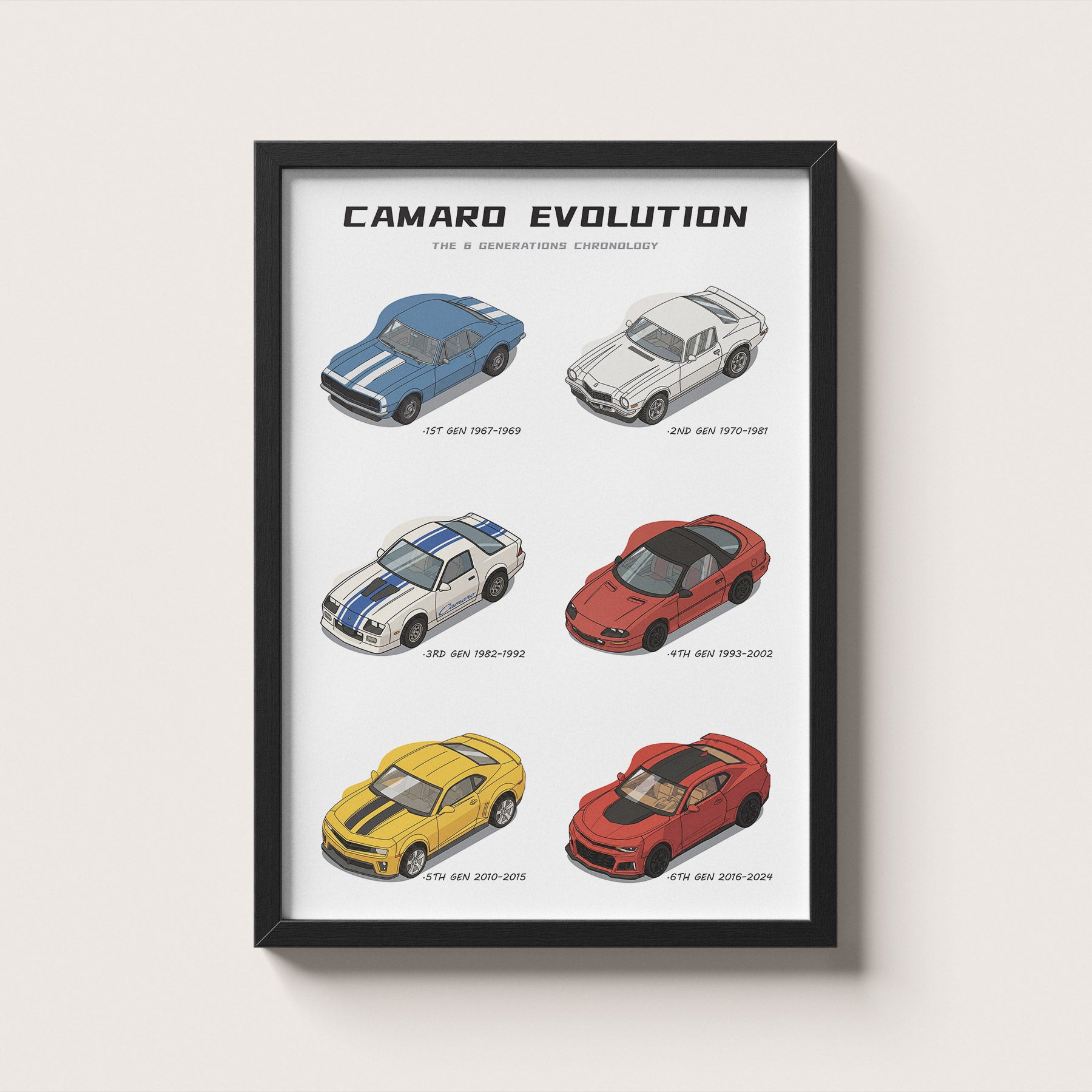 Framed poster of Camaro Evolution with six different models on a white background
