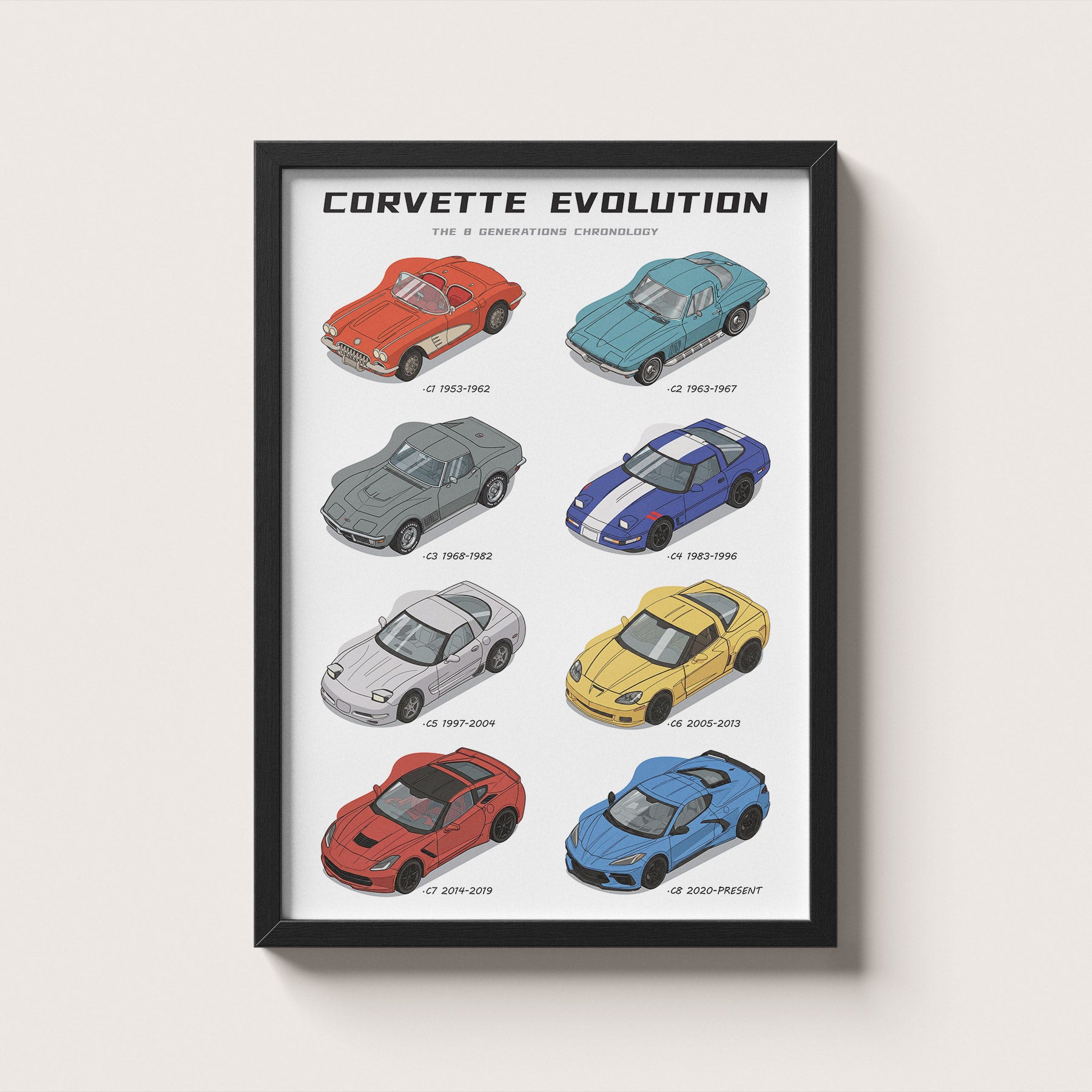 Framed poster of Corvette Evolution on a white background