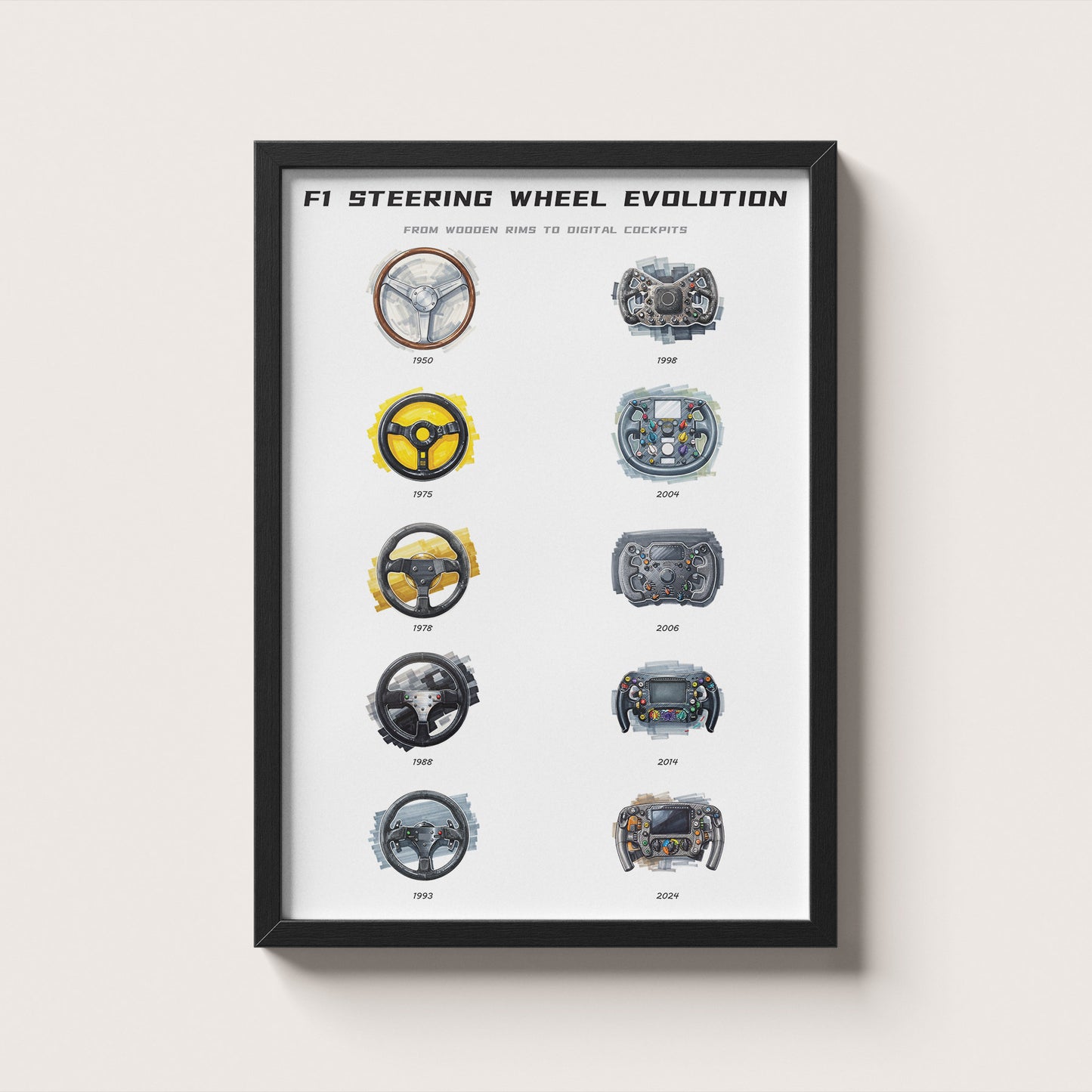F1 Steering Wheel Evolution Poster – Technical Wall Art Print