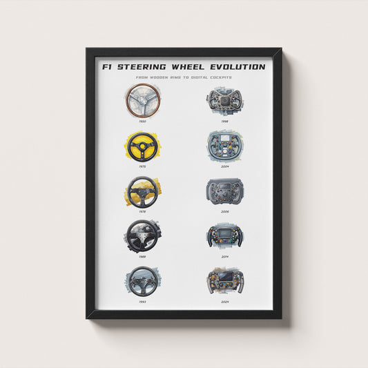 F1-Lenkrad-Evolution Poster – Technischer Wandschmuck