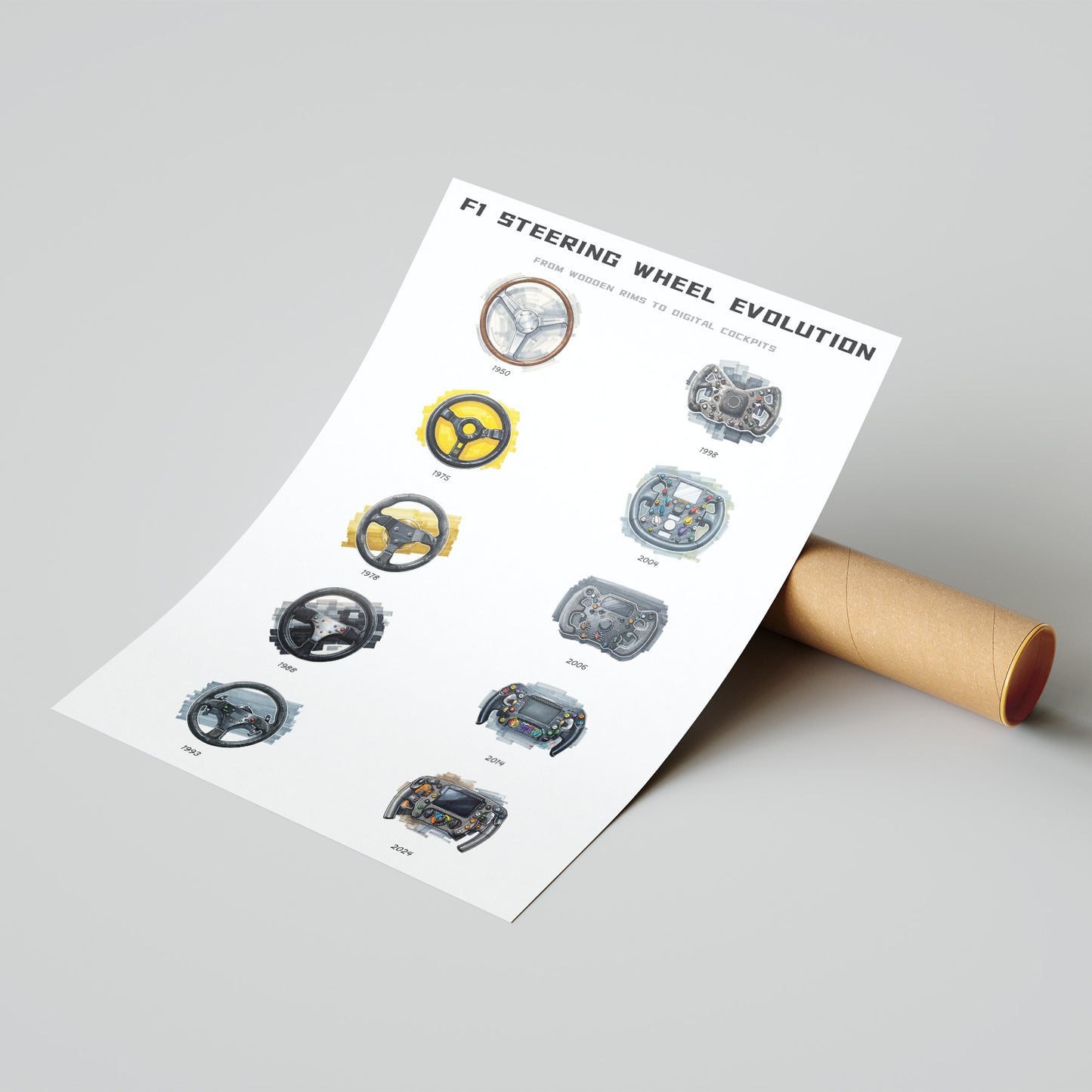 F1 Steering Wheel Evolution Poster – Technical Wall Art Print