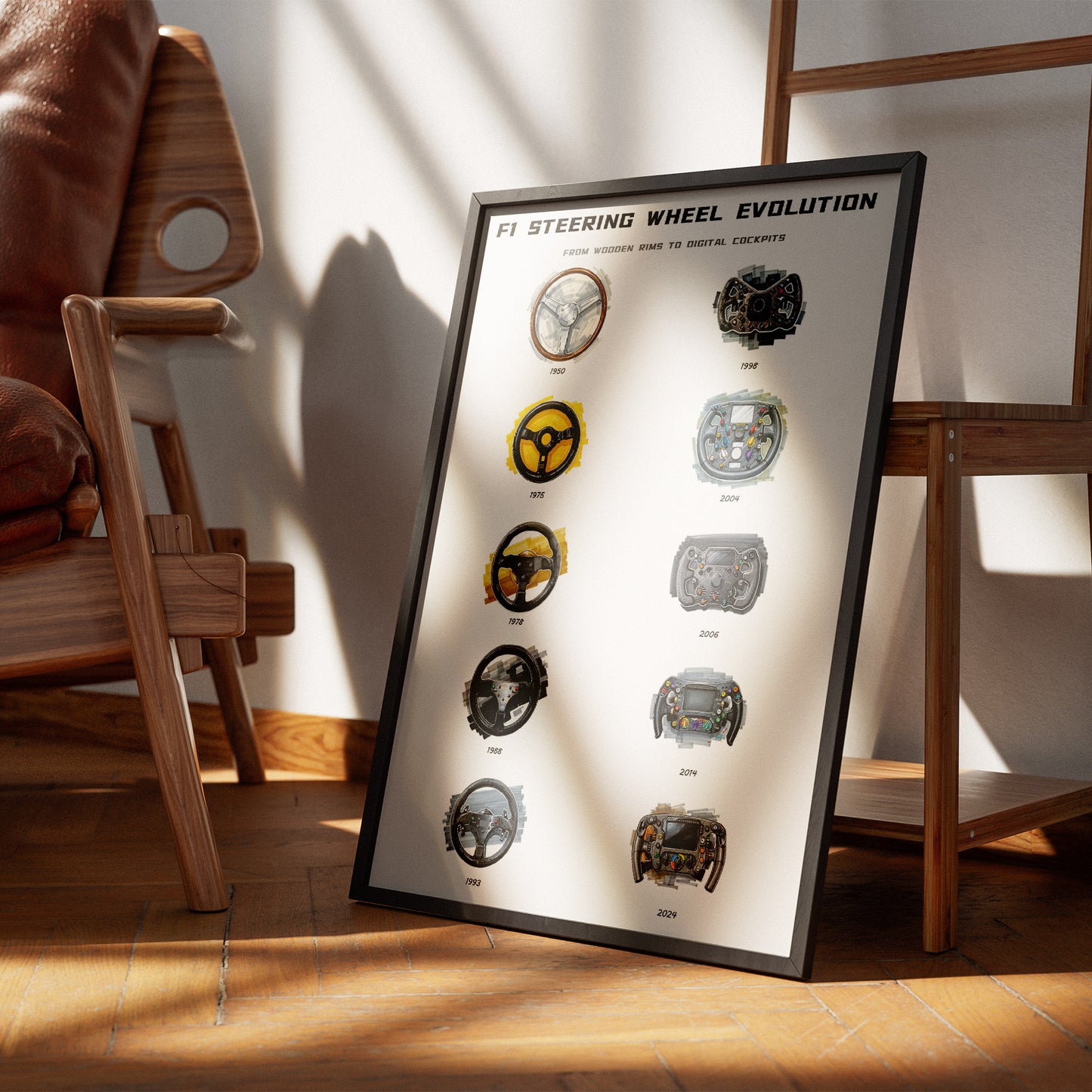 F1 Steering Wheel Evolution Poster – Technical Wall Art Print