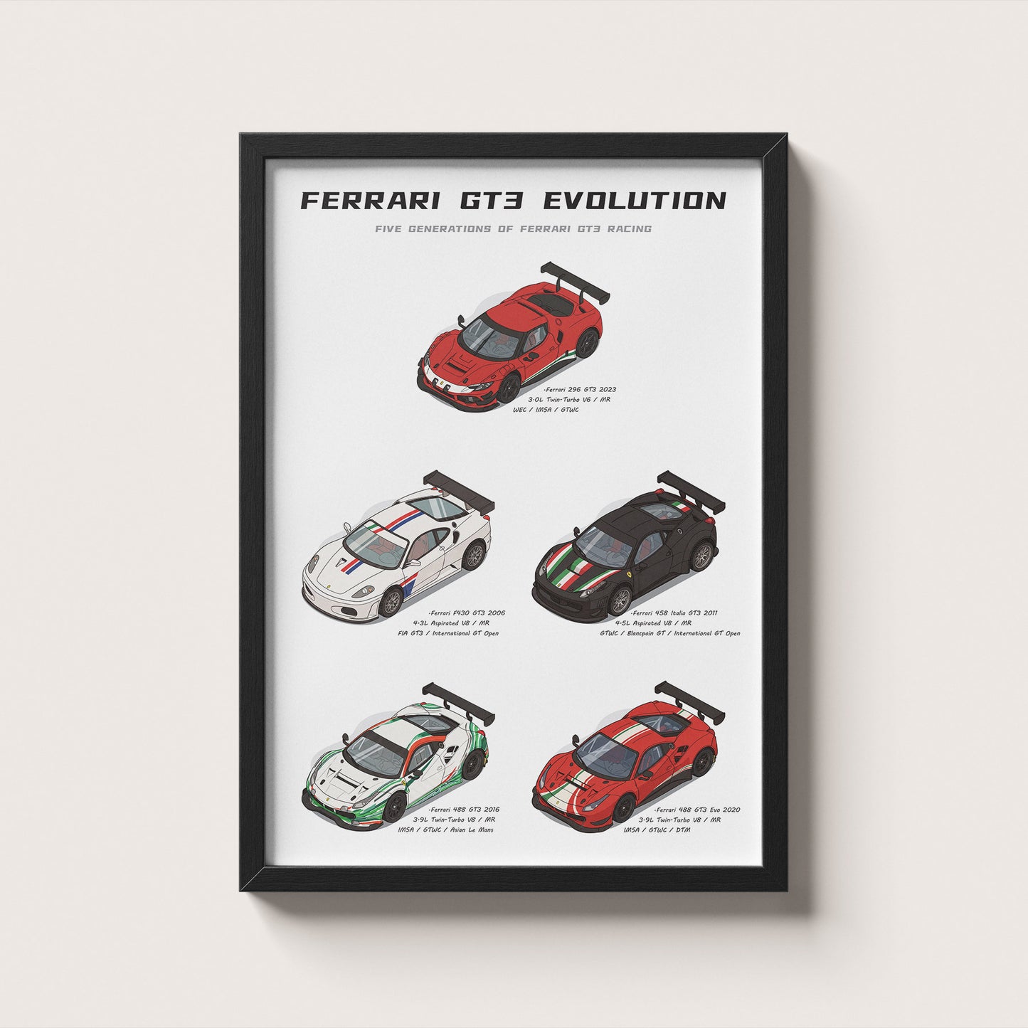Ferrari GT3 Evolution Poster
