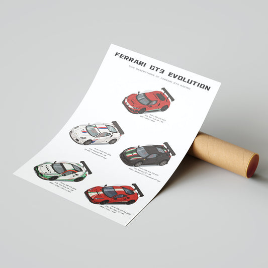 Ferrari GT3 Evolution Poster