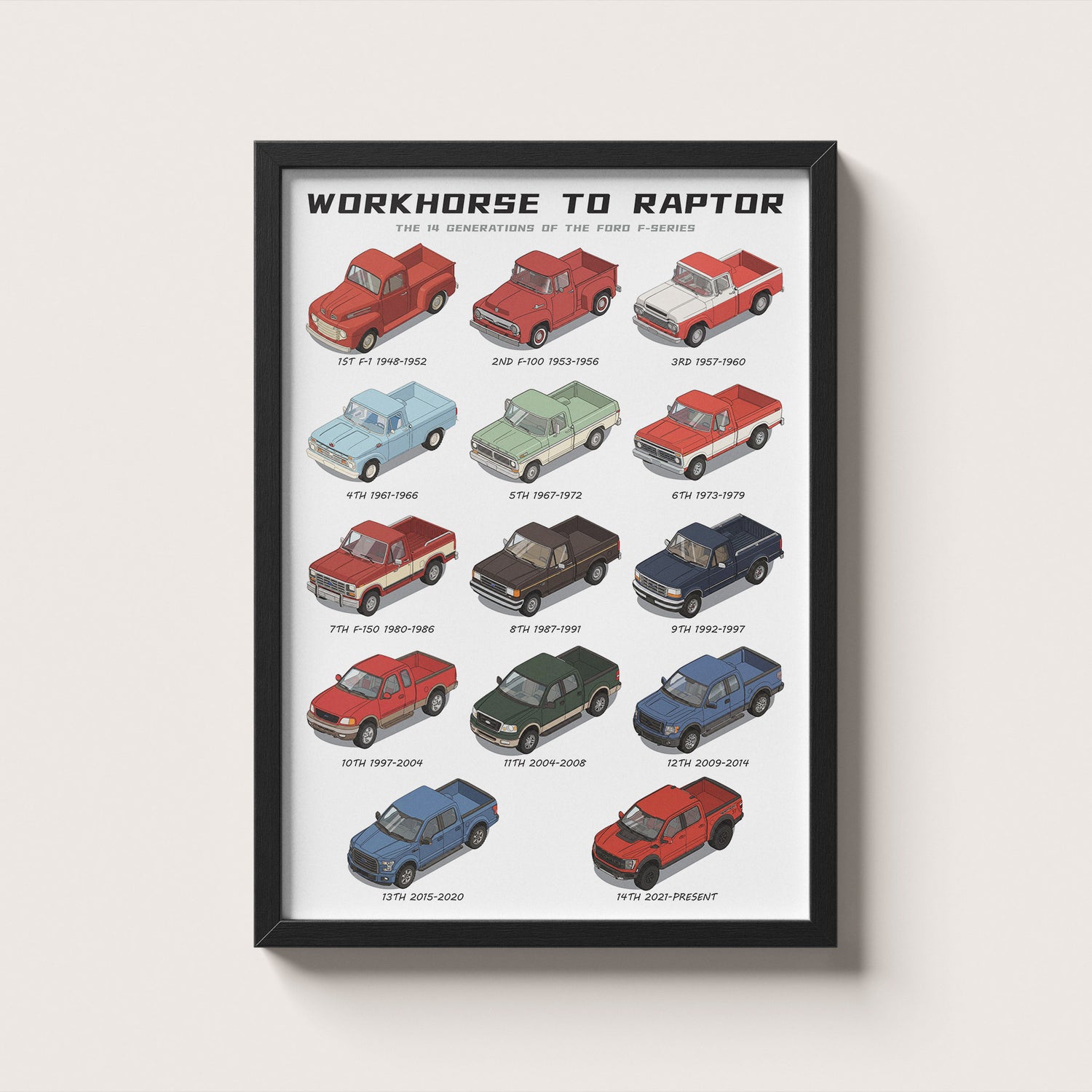 Framed poster of Ford F-Series truck generations on a white wall