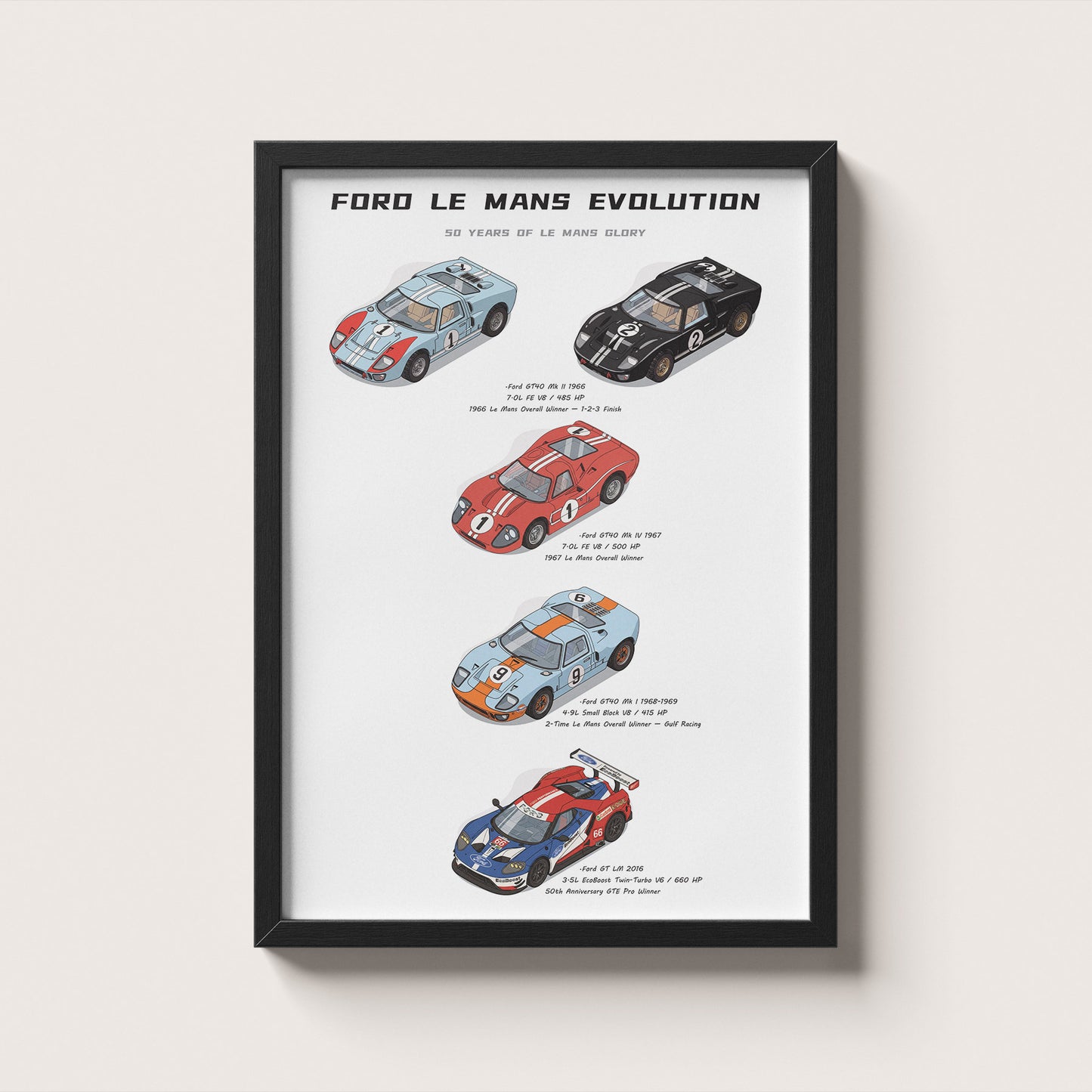 Ford Le Mans Evolution Poster