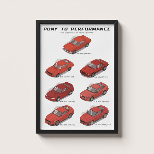 Framed poster of a Ford Mustang evolution chart on a white background