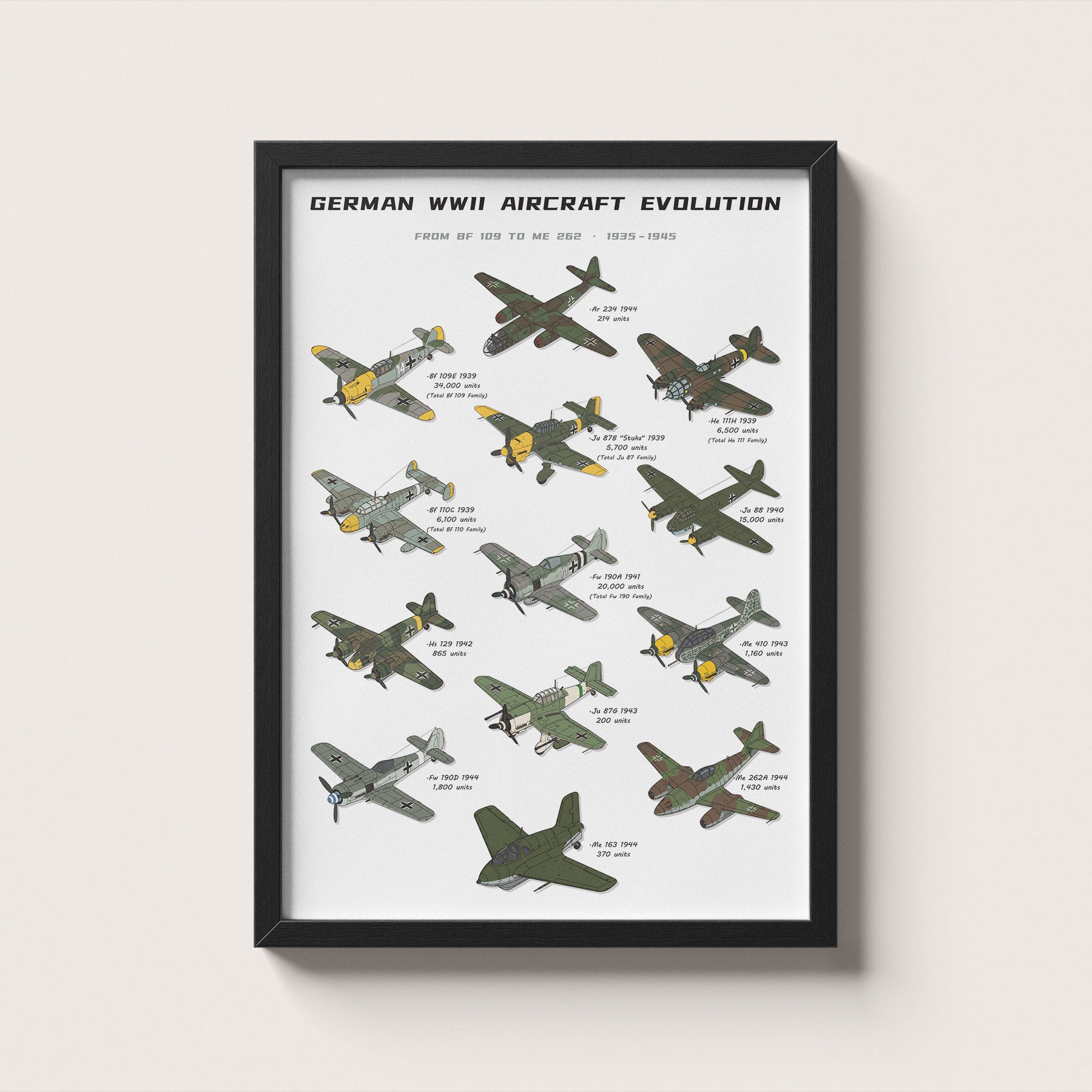 German WWII Aircraft Evolution Poster