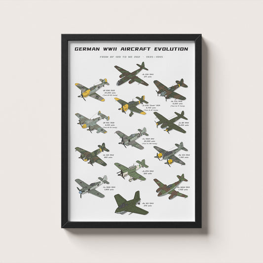 German WWII Aircraft Evolution Poster