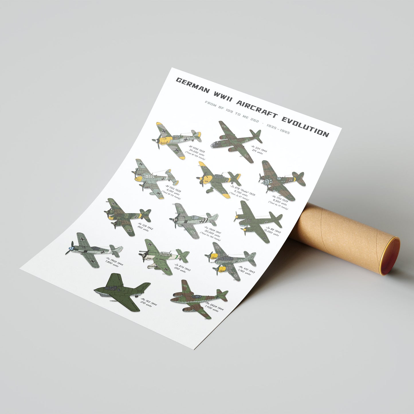 A printed poster titled 'German WWII Aircraft Evolution' showing multiple illustrated military aircraft, displayed on a light gray background with a cardboard mailing tube beside it.