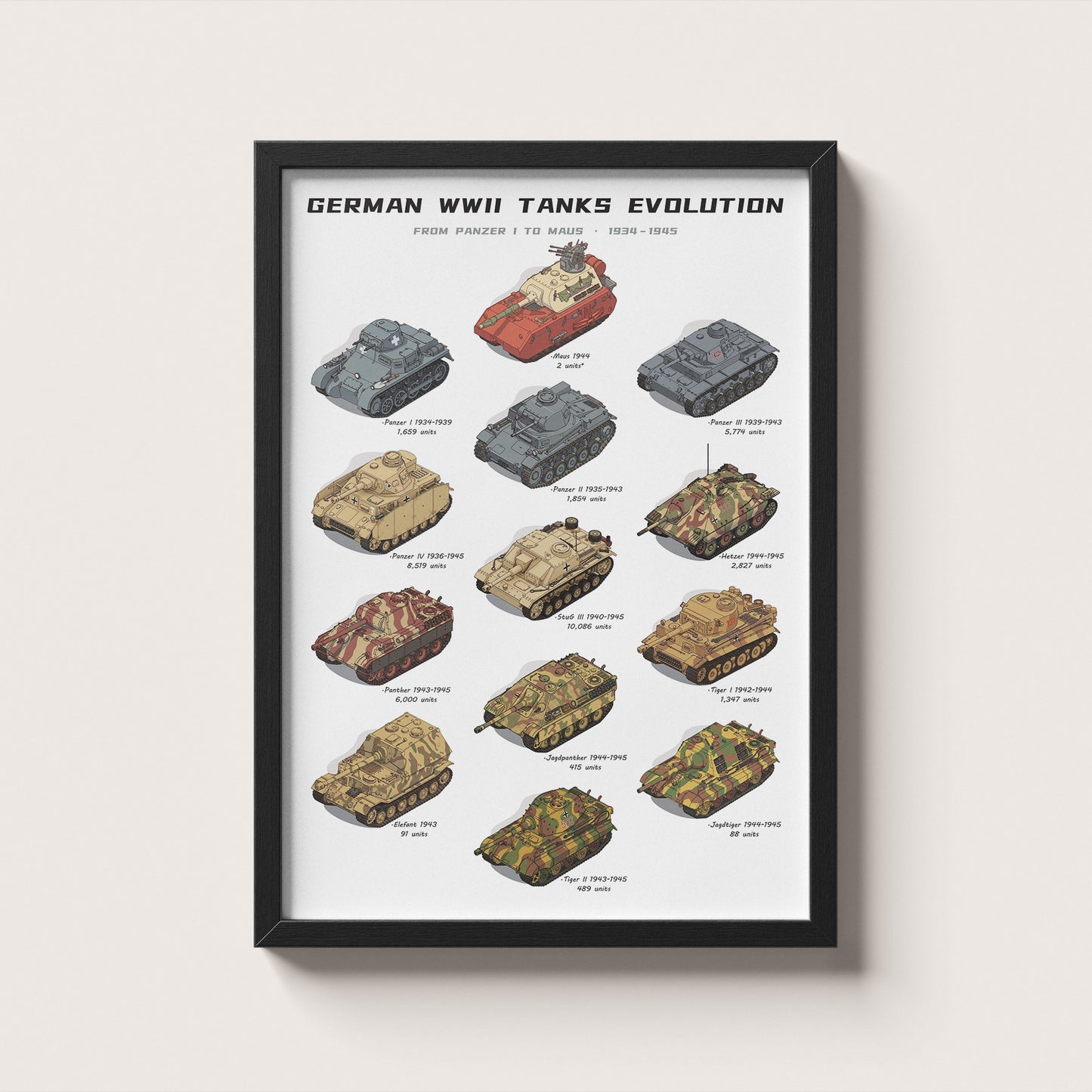 German WWII Tanks Evolution Poster