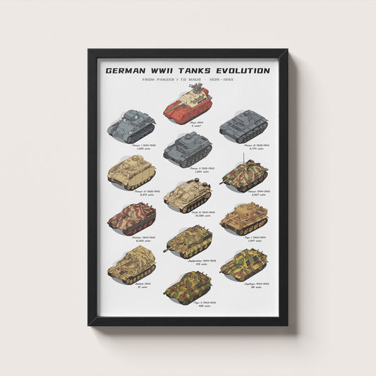 German WWII Tanks Evolution Poster