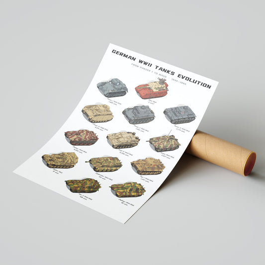 German WWII Tanks Evolution Poster