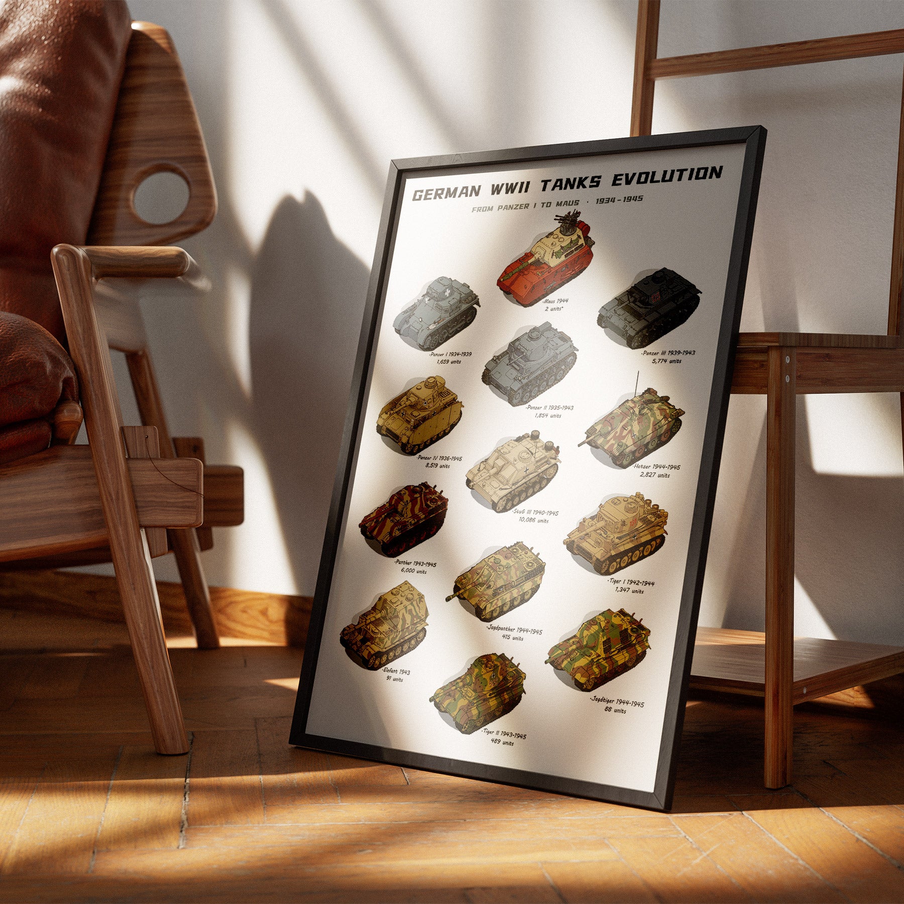 German WWII Tanks Evolution Poster