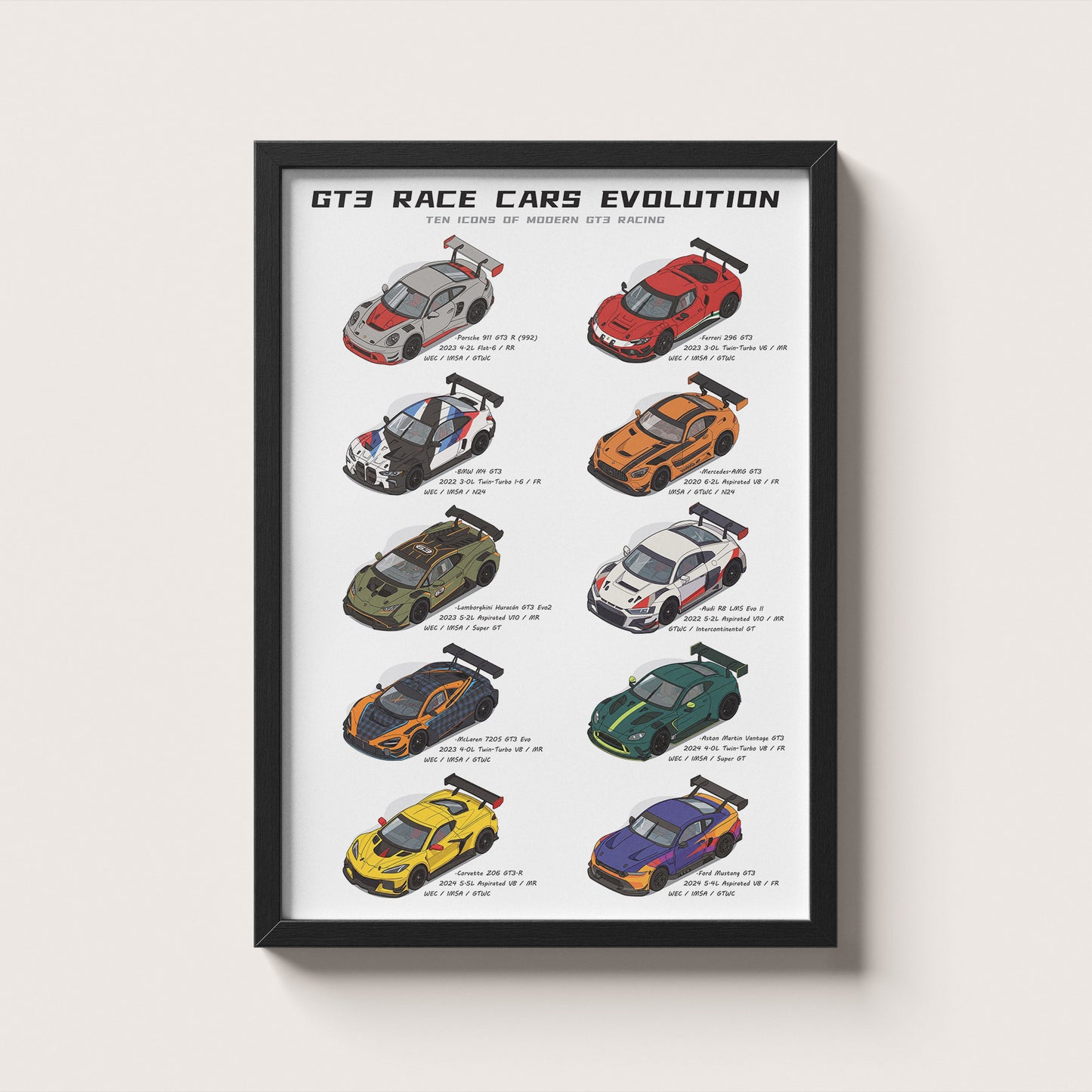 GT3 Race Cars Evolution Poster