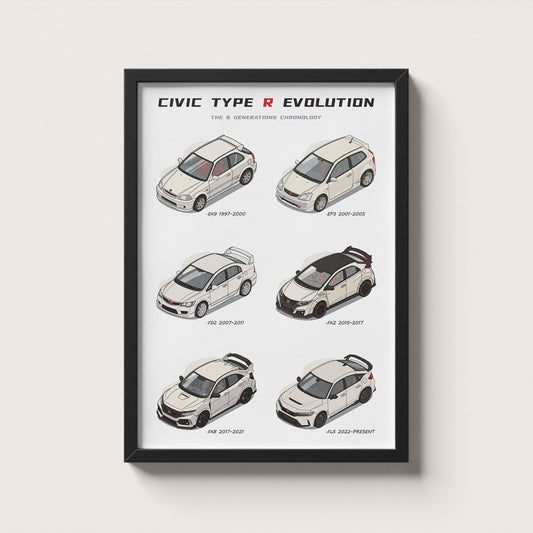 Framed poster of Honda Civic Type R evolution on a white background