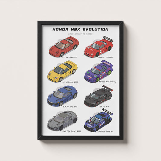 Honda NSX Evolution Poster