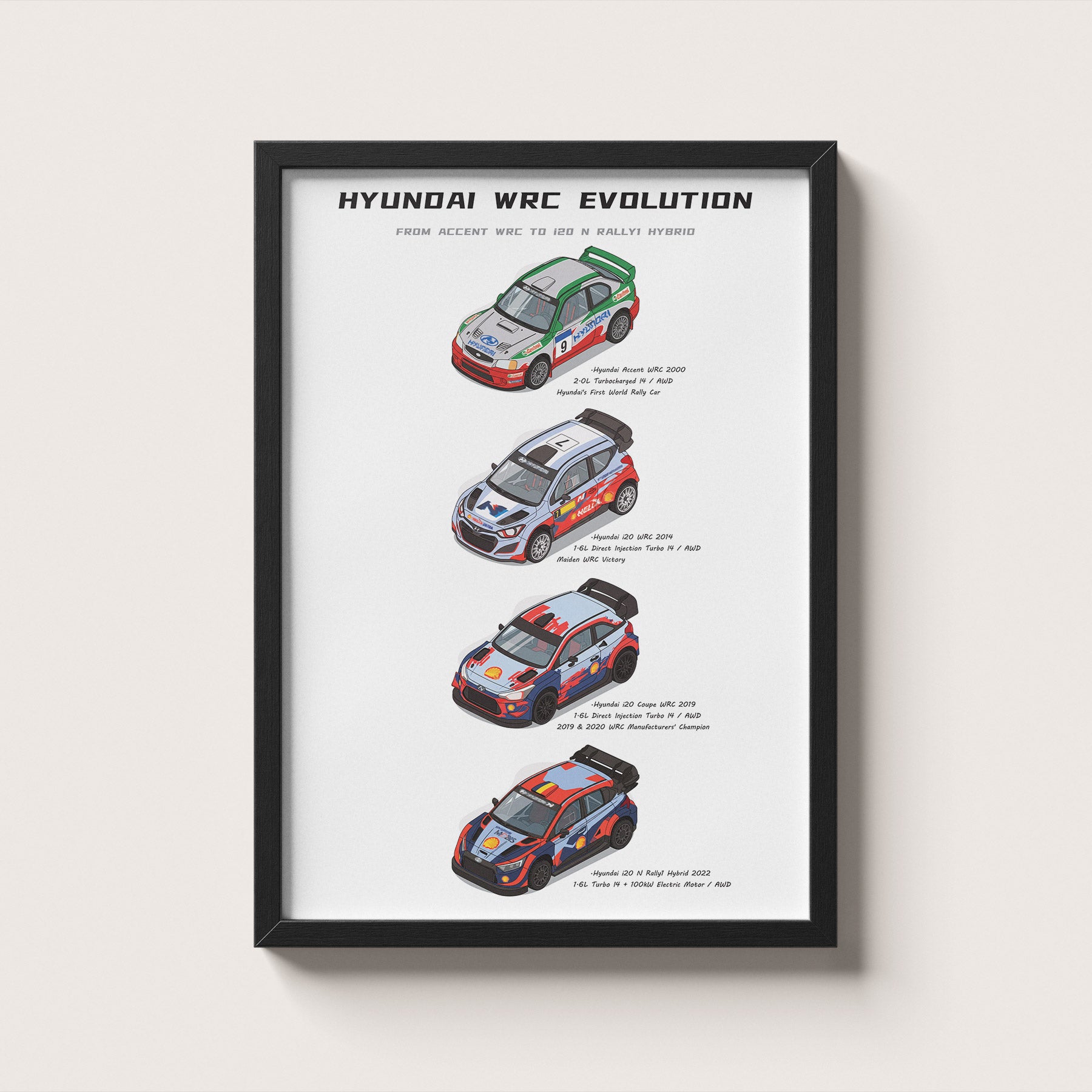 Hyundai WRC Evolution Poster