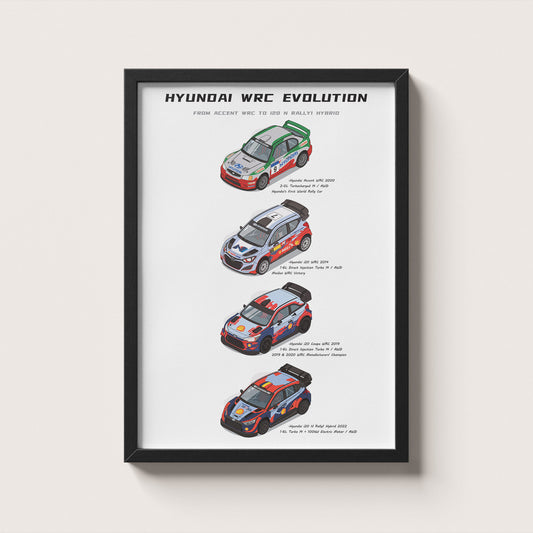 Hyundai WRC Evolution Poster
