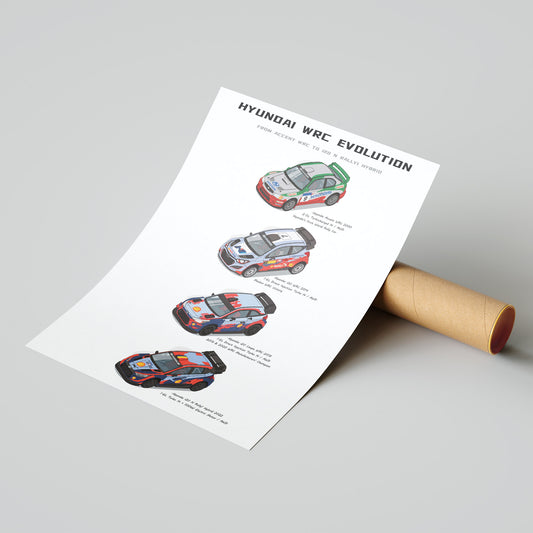 Hyundai WRC Evolution Poster