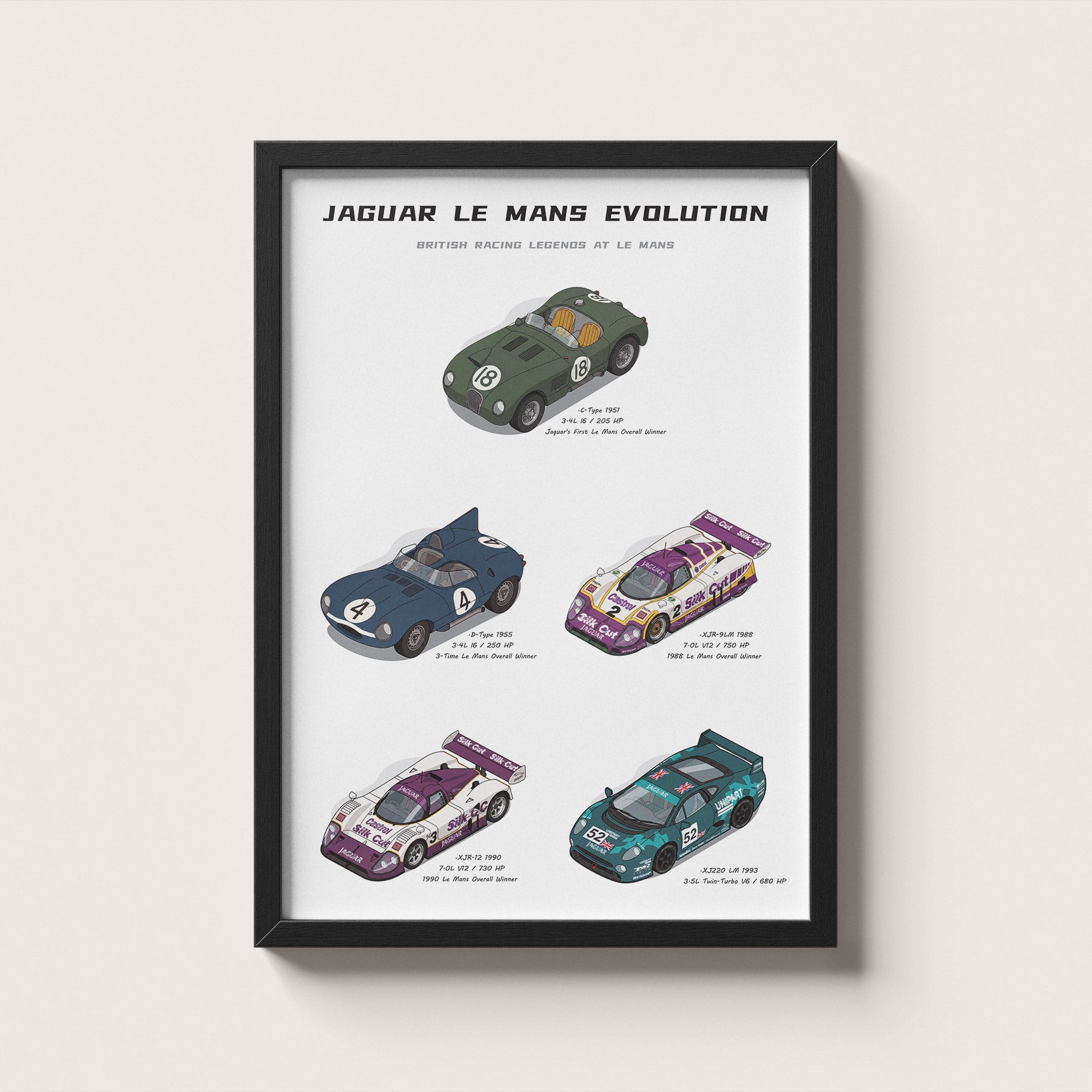 Jaguar Le Mans Evolution Poster