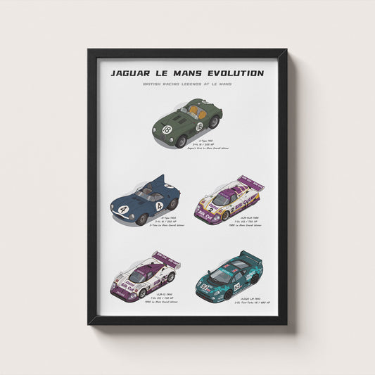 Jaguar Le Mans Evolution Poster