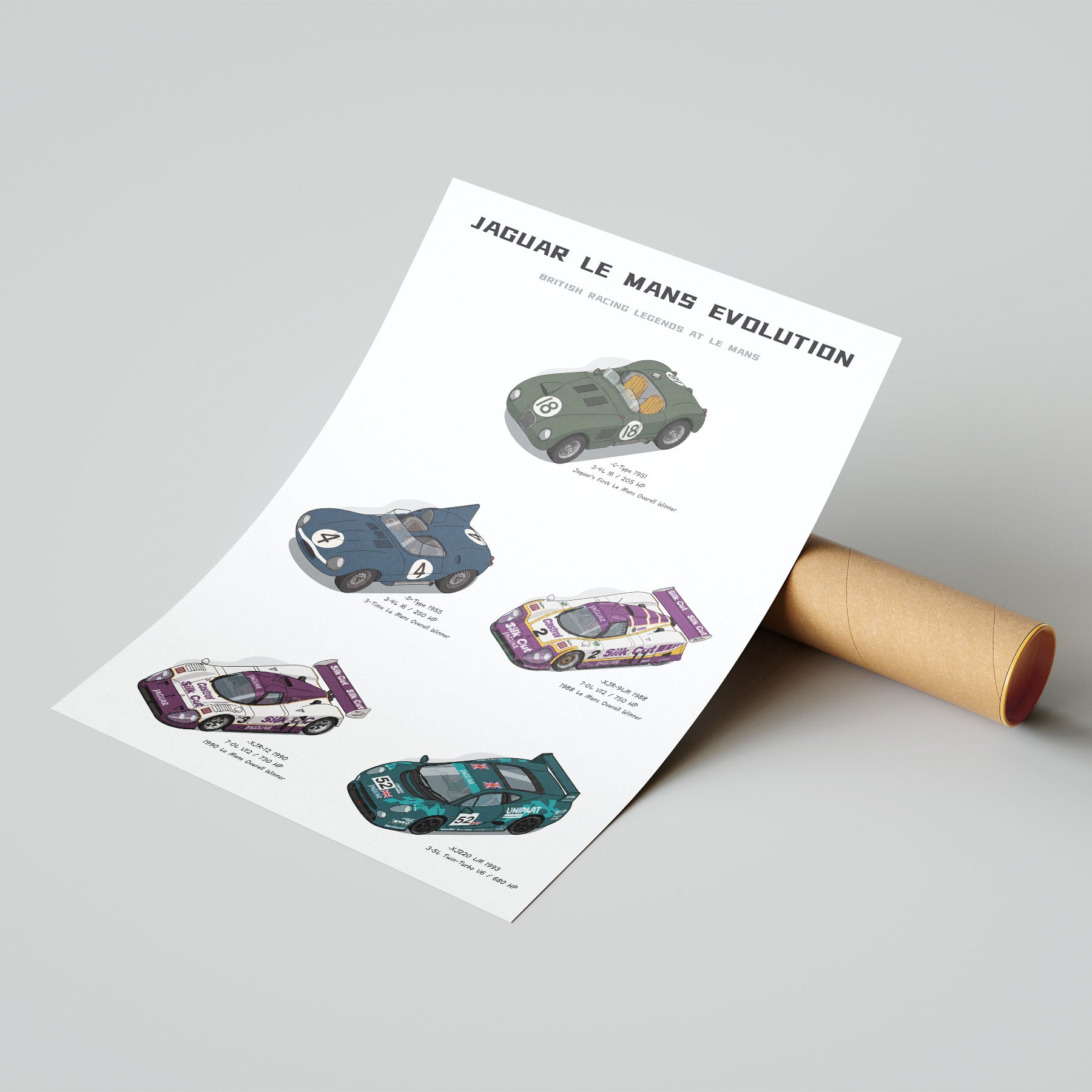 Jaguar Le Mans Evolution Poster