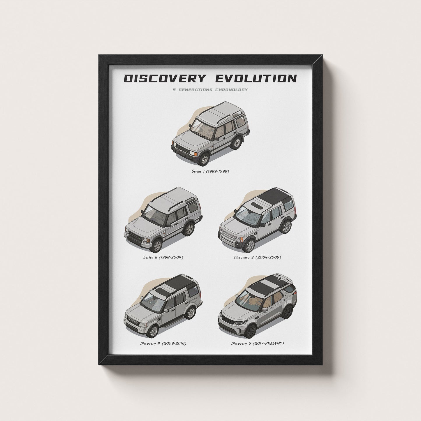 Framed poster of Land Rover Discovery evolution on a white background