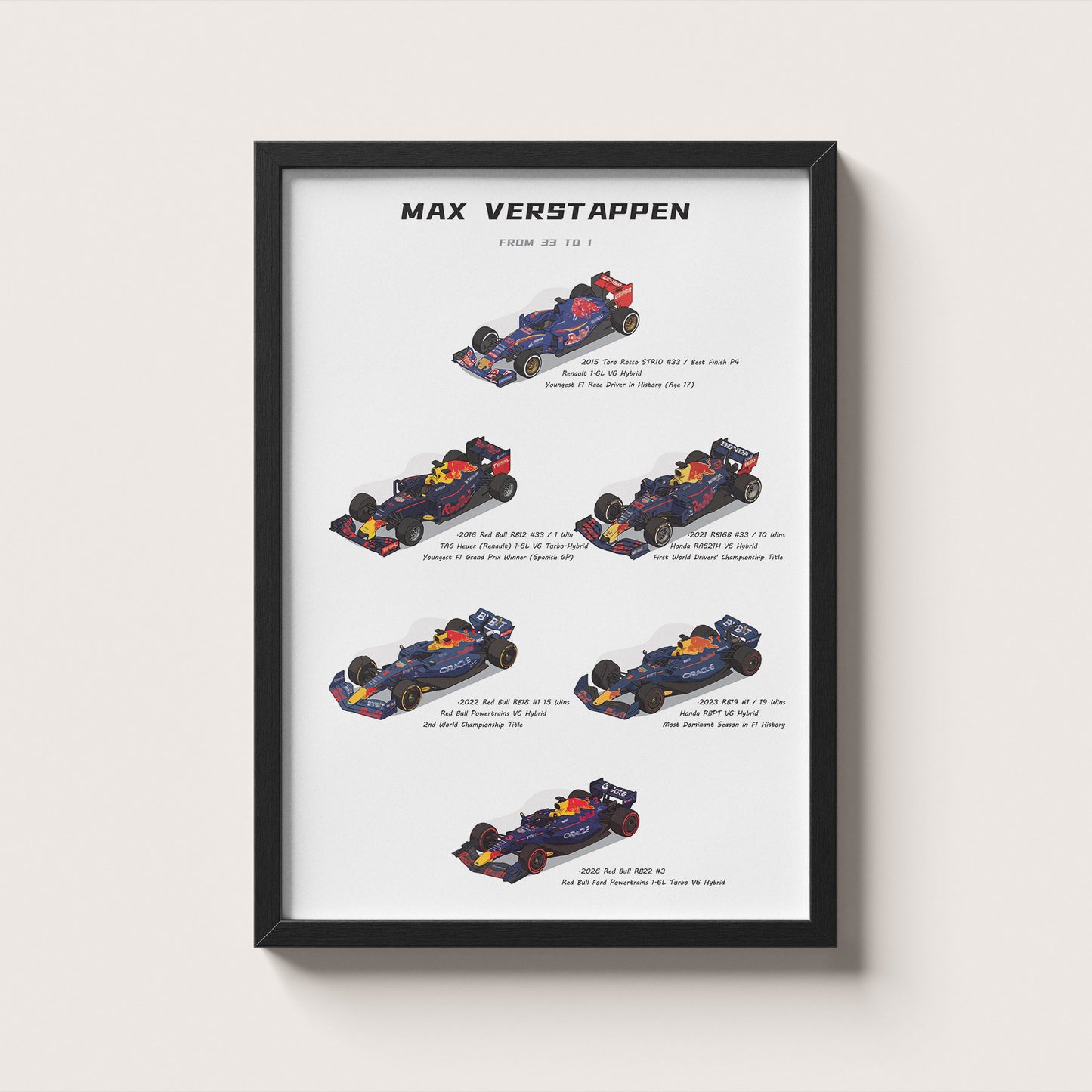 Max Verstappen F1 Poster