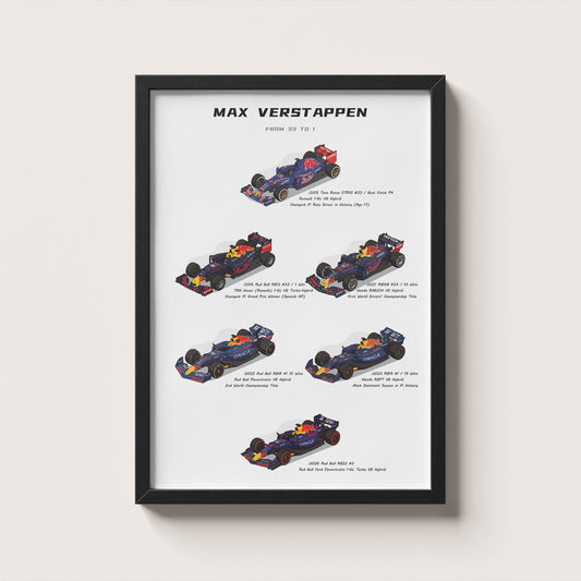 Max Verstappen F1 Poster