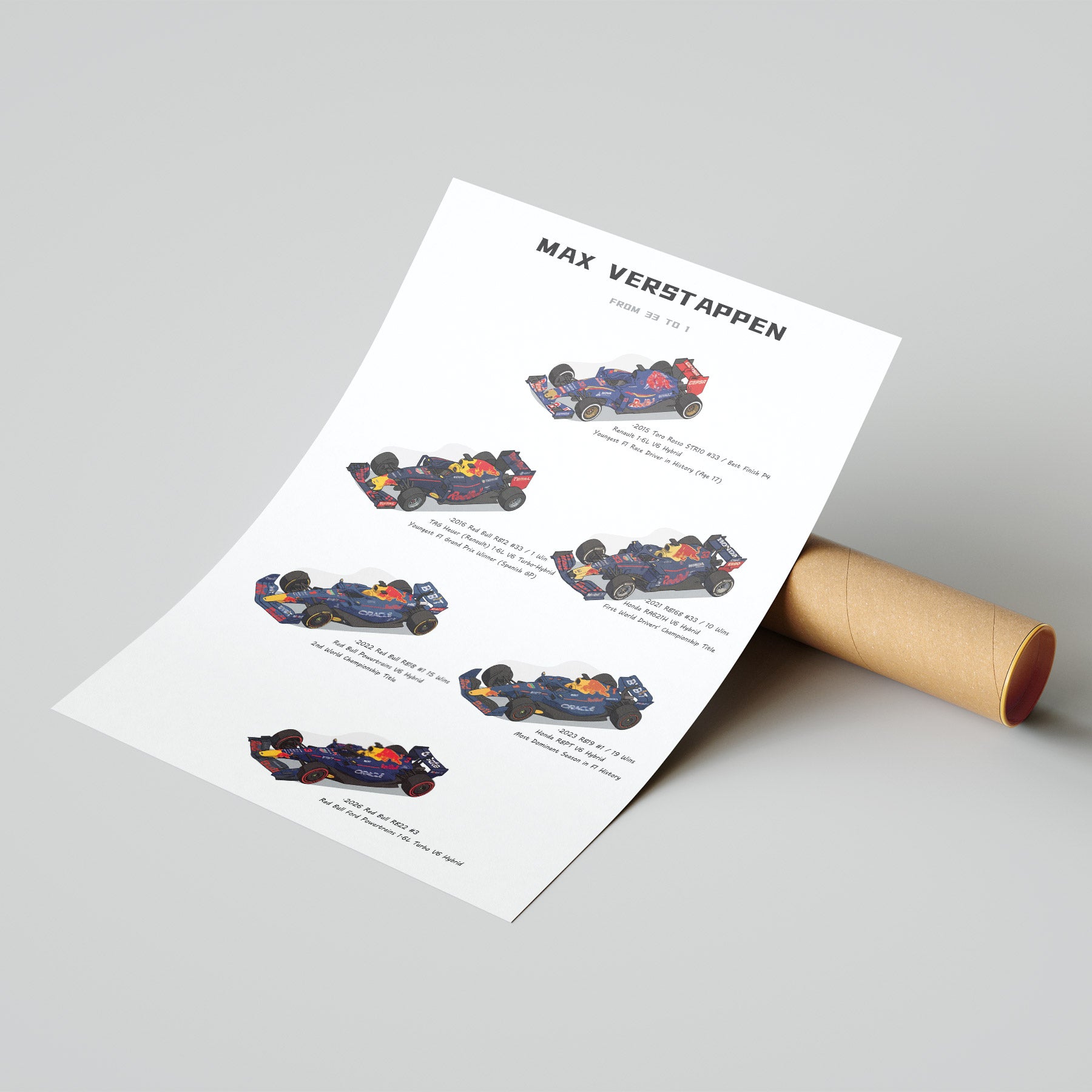 Max Verstappen F1 Evolution Poster