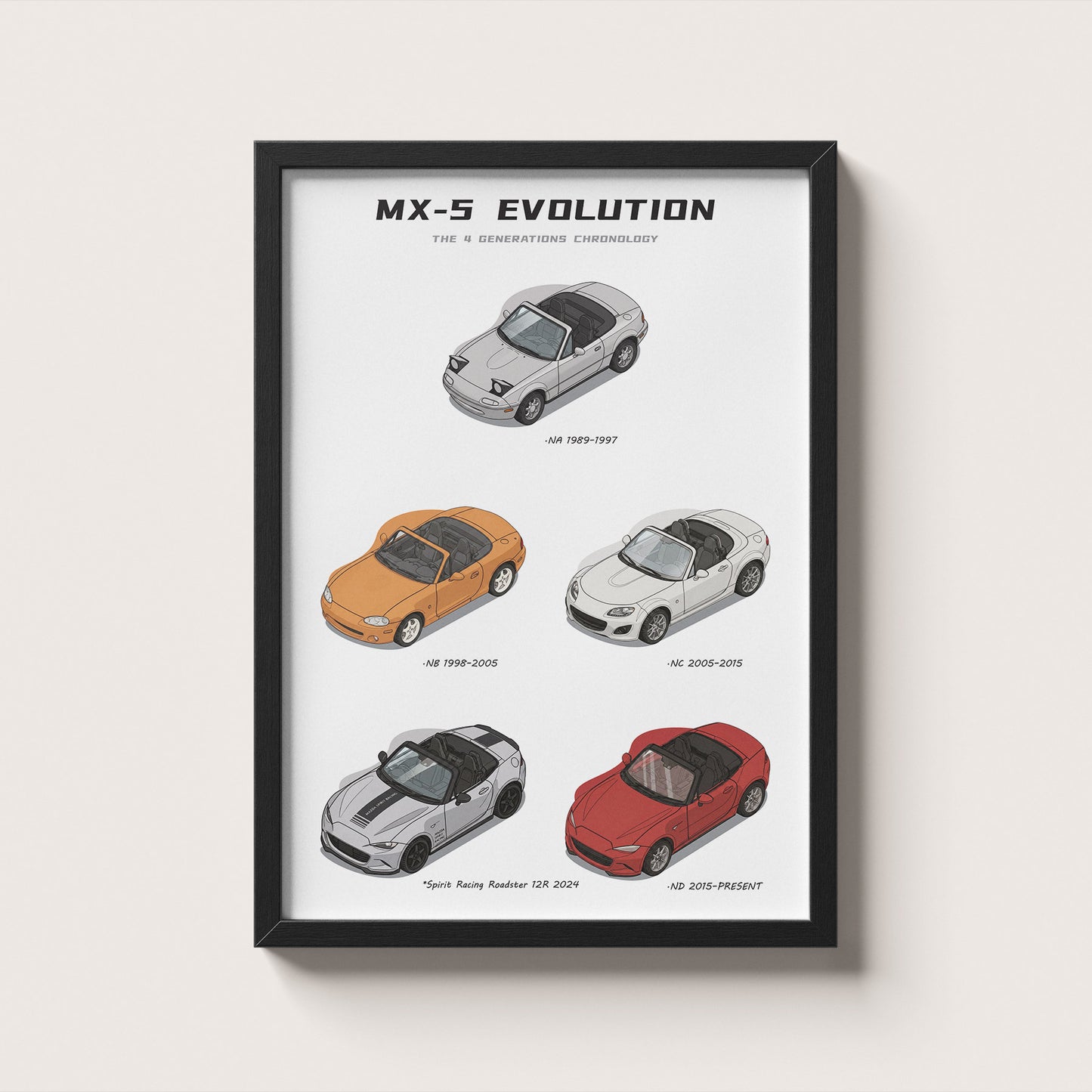 Framed poster of Mazda MX-5 evolution with five different car models on a white background