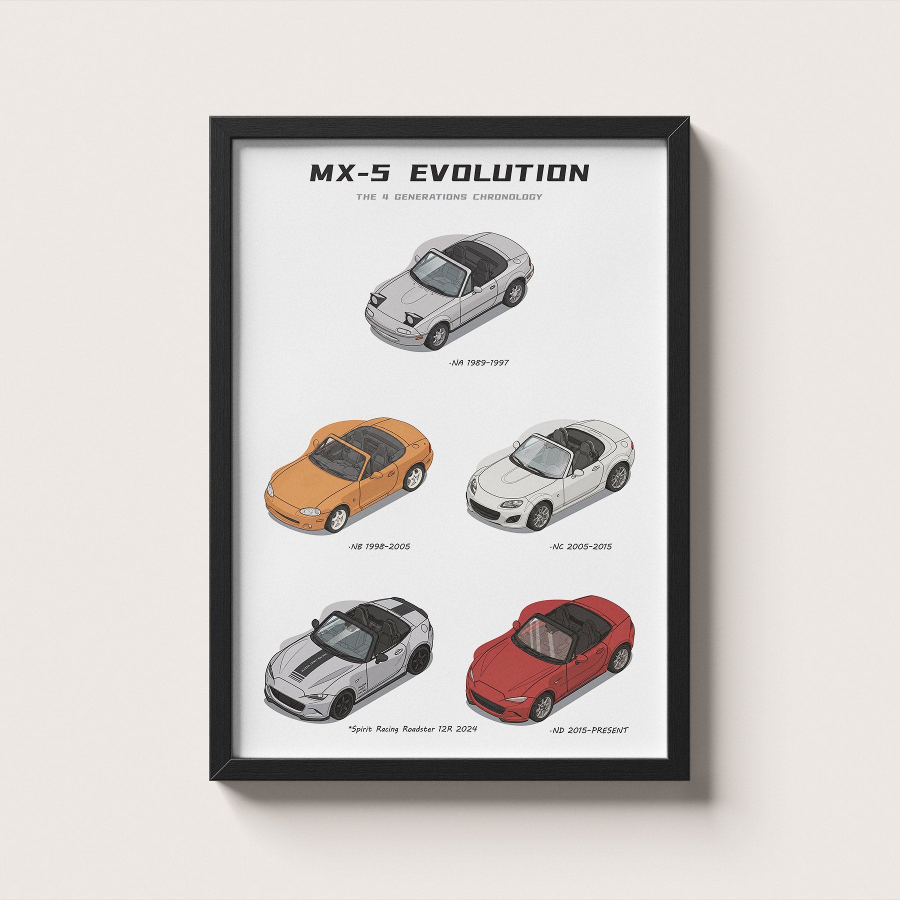 Framed poster of Mazda MX-5 evolution with five different car models on a white background