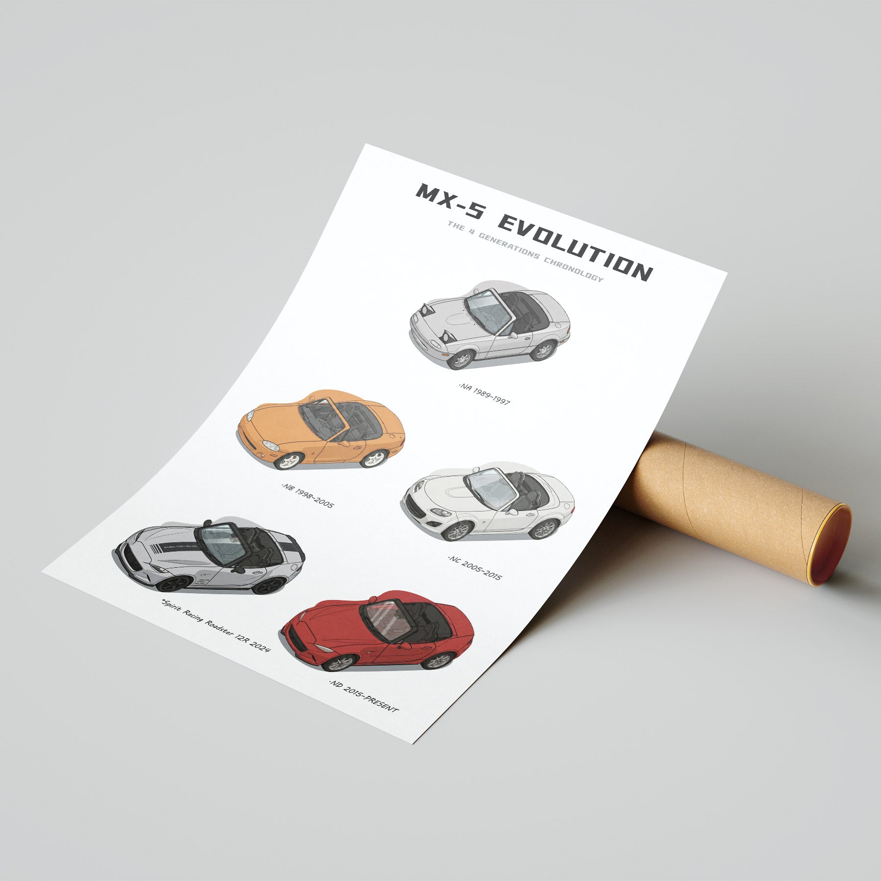 Sheet of paper with illustrations of car models titled 'Mazda MX-5 Evolution' on a gray background.