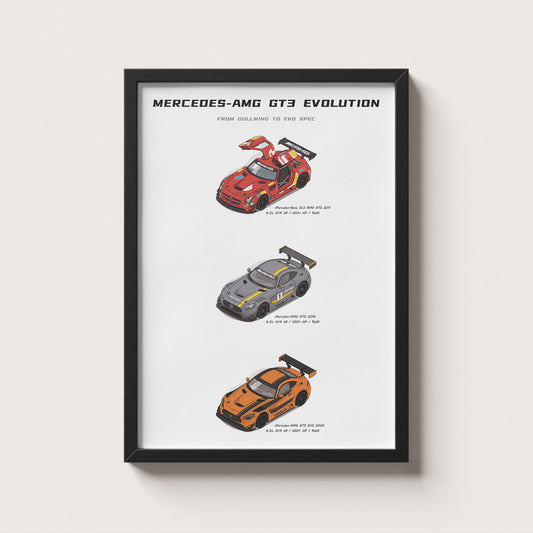 Mercedes-AMG GT3 Evolution Poster