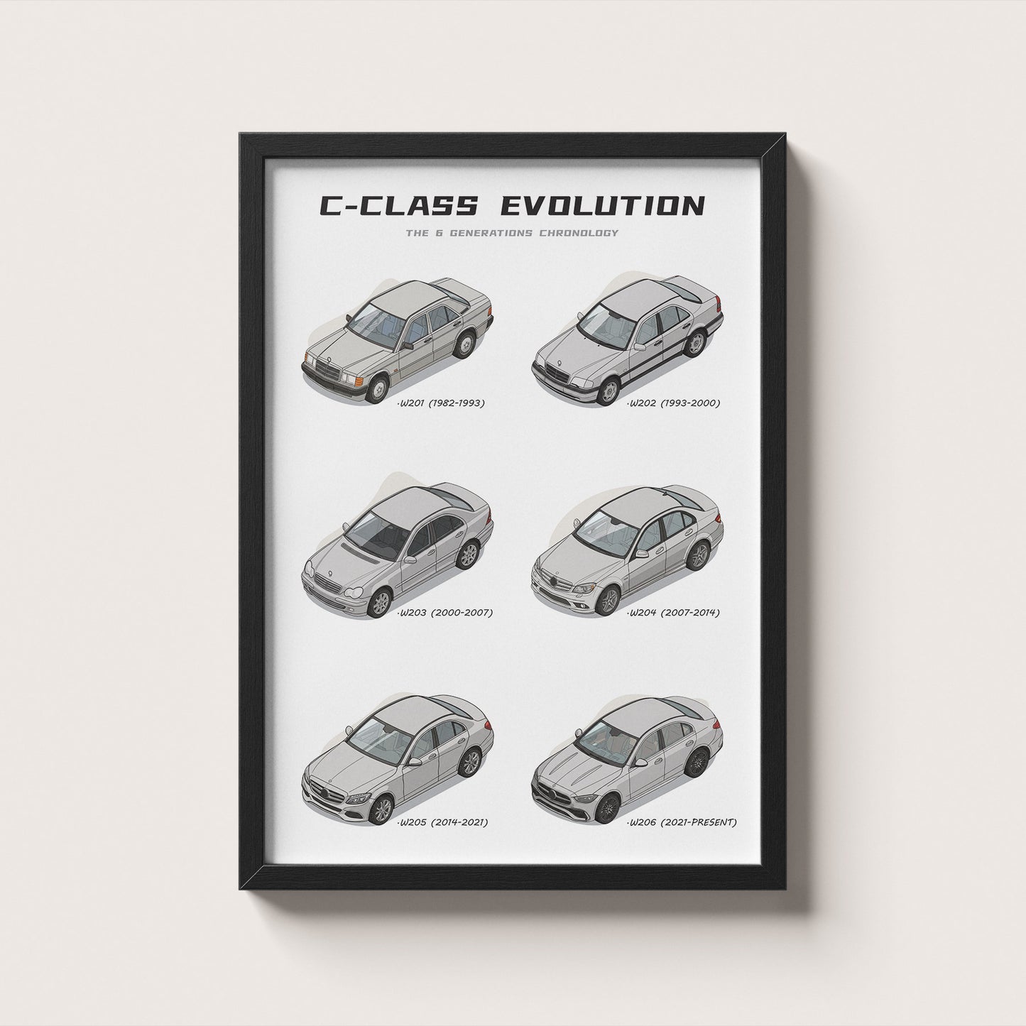 Framed poster titled 'C-Class Evolution' showing six generations of Mercedes-Benz C-Class cars on a white background.
