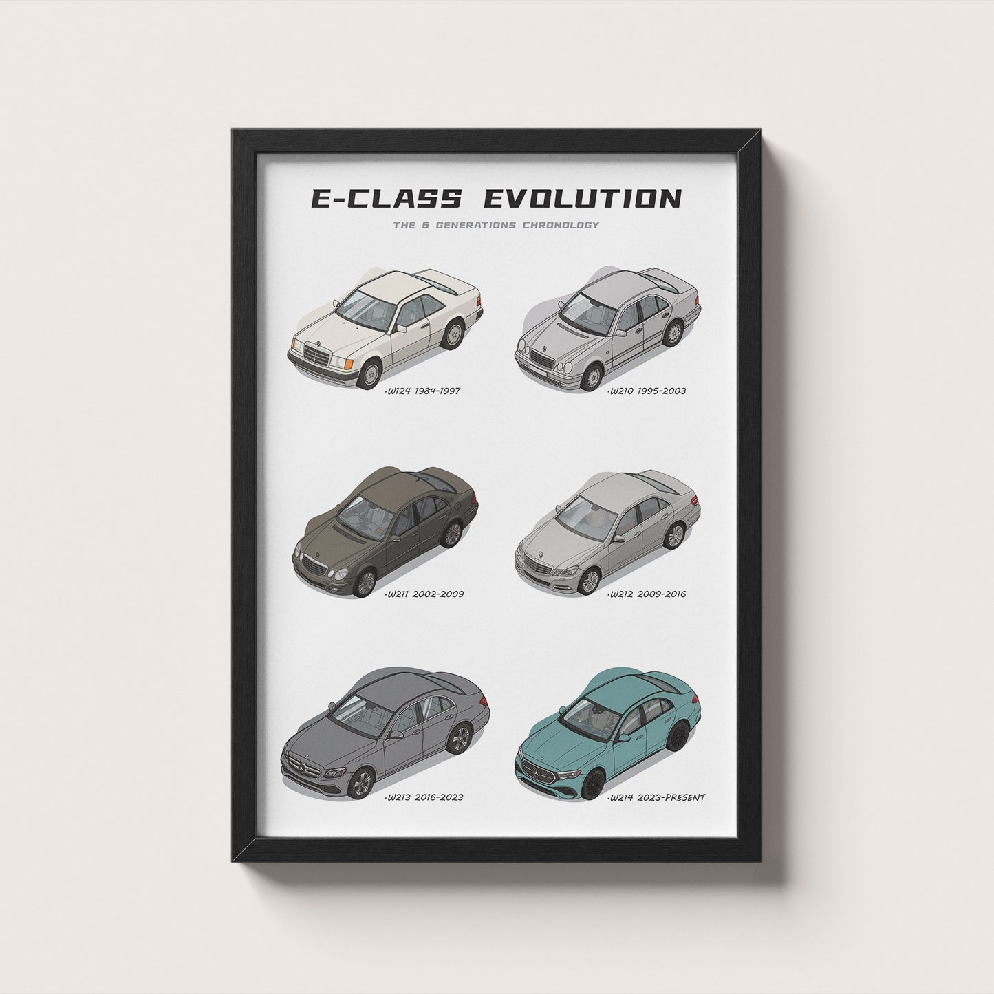 Framed poster titled 'E-Class Evolution' showing six generations of Mercedes-Benz E-Class cars on a white background.
