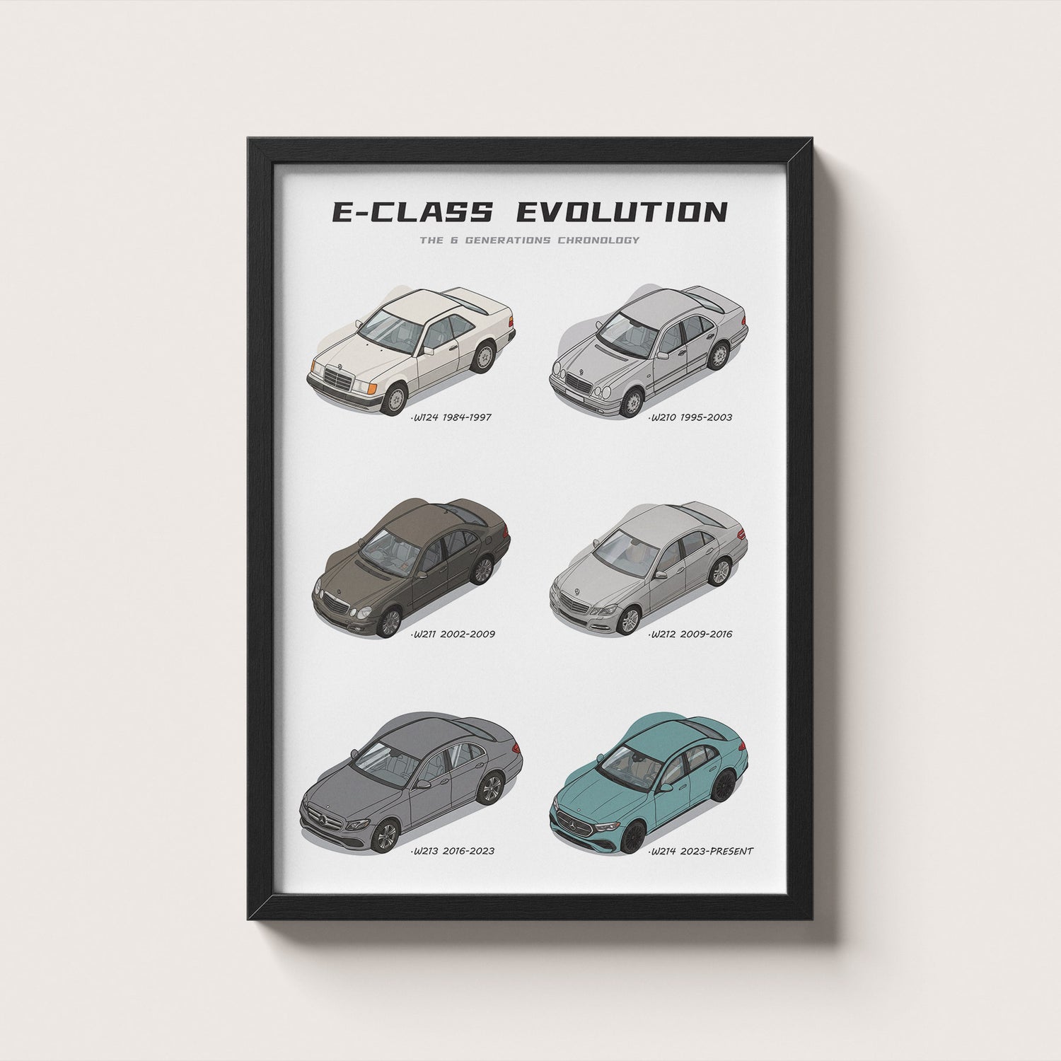 Framed poster titled 'E-Class Evolution' showing six generations of Mercedes-Benz E-Class cars on a white background.