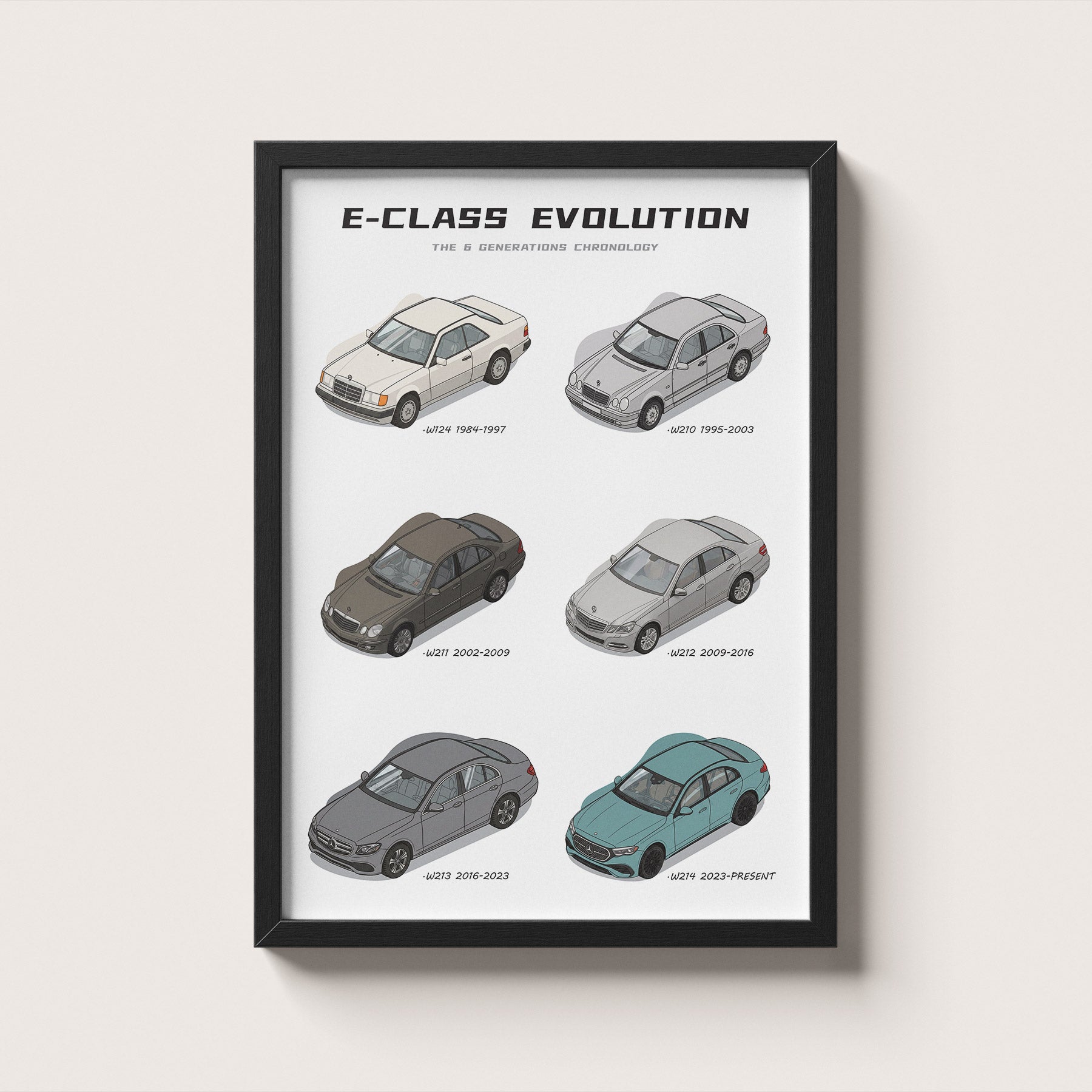 Framed poster titled 'E-Class Evolution' showing six generations of Mercedes-Benz E-Class cars on a white background.