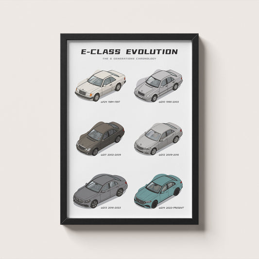 Framed poster titled 'E-Class Evolution' showing six generations of Mercedes-Benz E-Class cars on a white background.