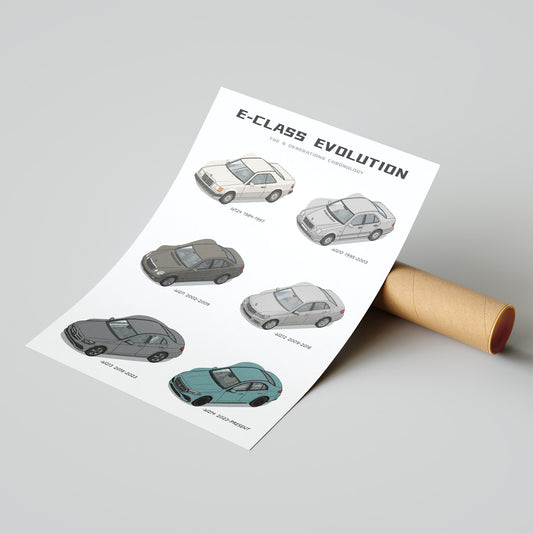 Sheet of paper with illustrations of car models titled 'E-Class Evolution' on a gray background.