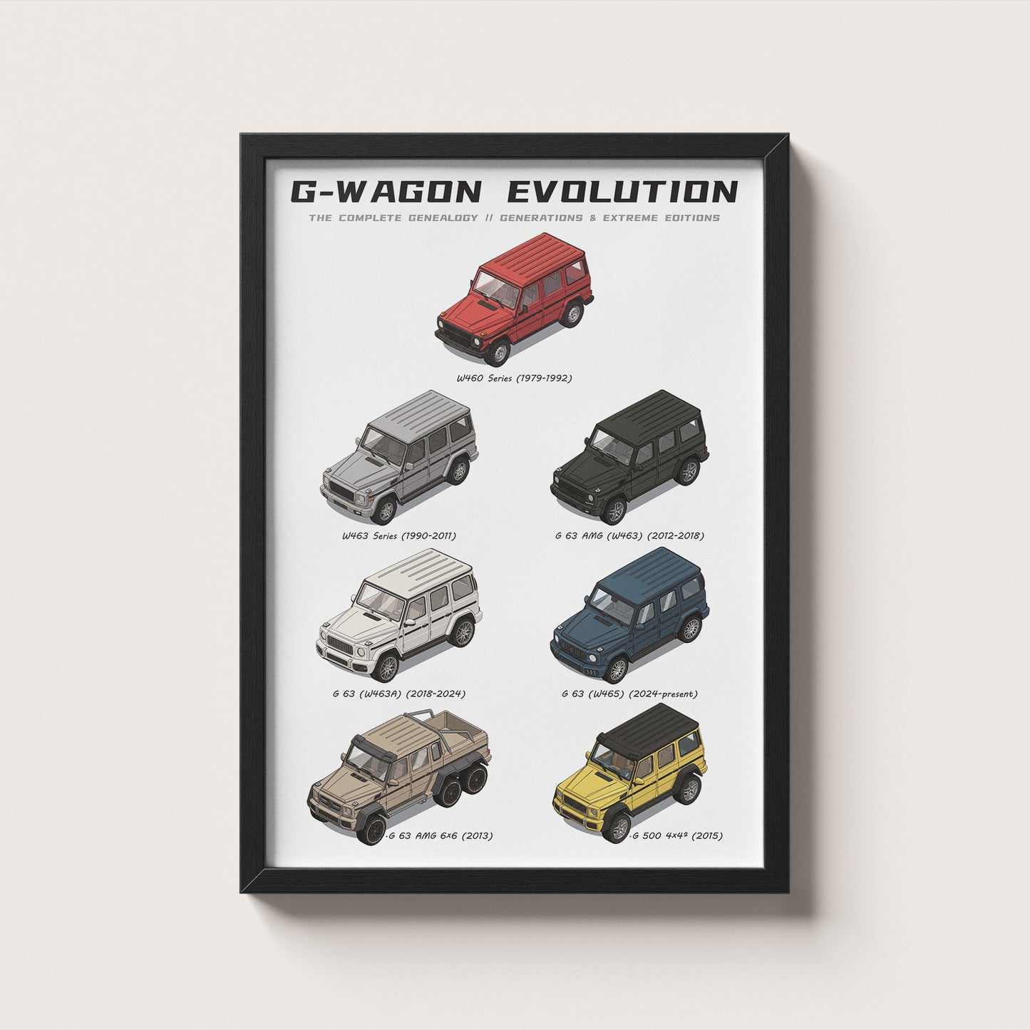 Framed poster of G-Wagon evolution on a white wall
