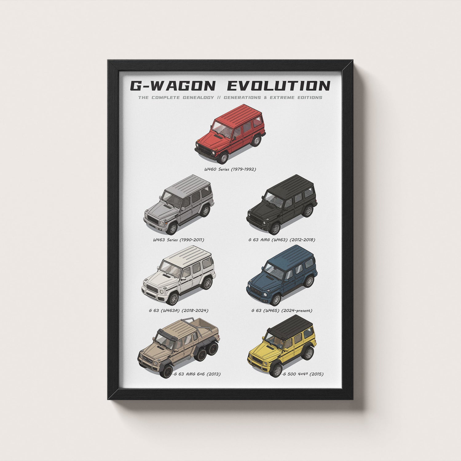 Framed poster of G-Wagon evolution on a white wall