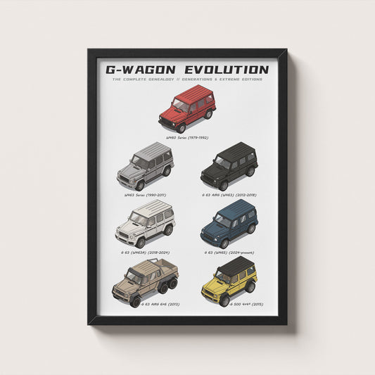 Framed poster of G-Wagon evolution on a white wall