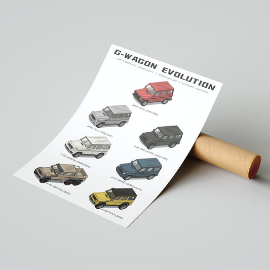 Sheet of paper titled 'G-Wagon Evolution' with illustrations of a car on a gray background