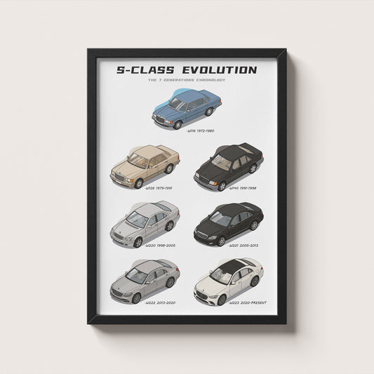 Framed poster titled 'S-Class Evolution' showing various Mercedes-Benz S-Class models on a white background.