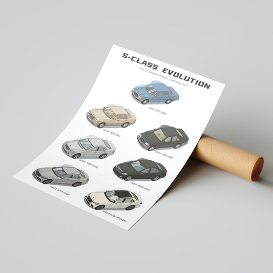 Sheet of paper with illustrations of car models titled 'S-Class Evolution' on a gray background.
