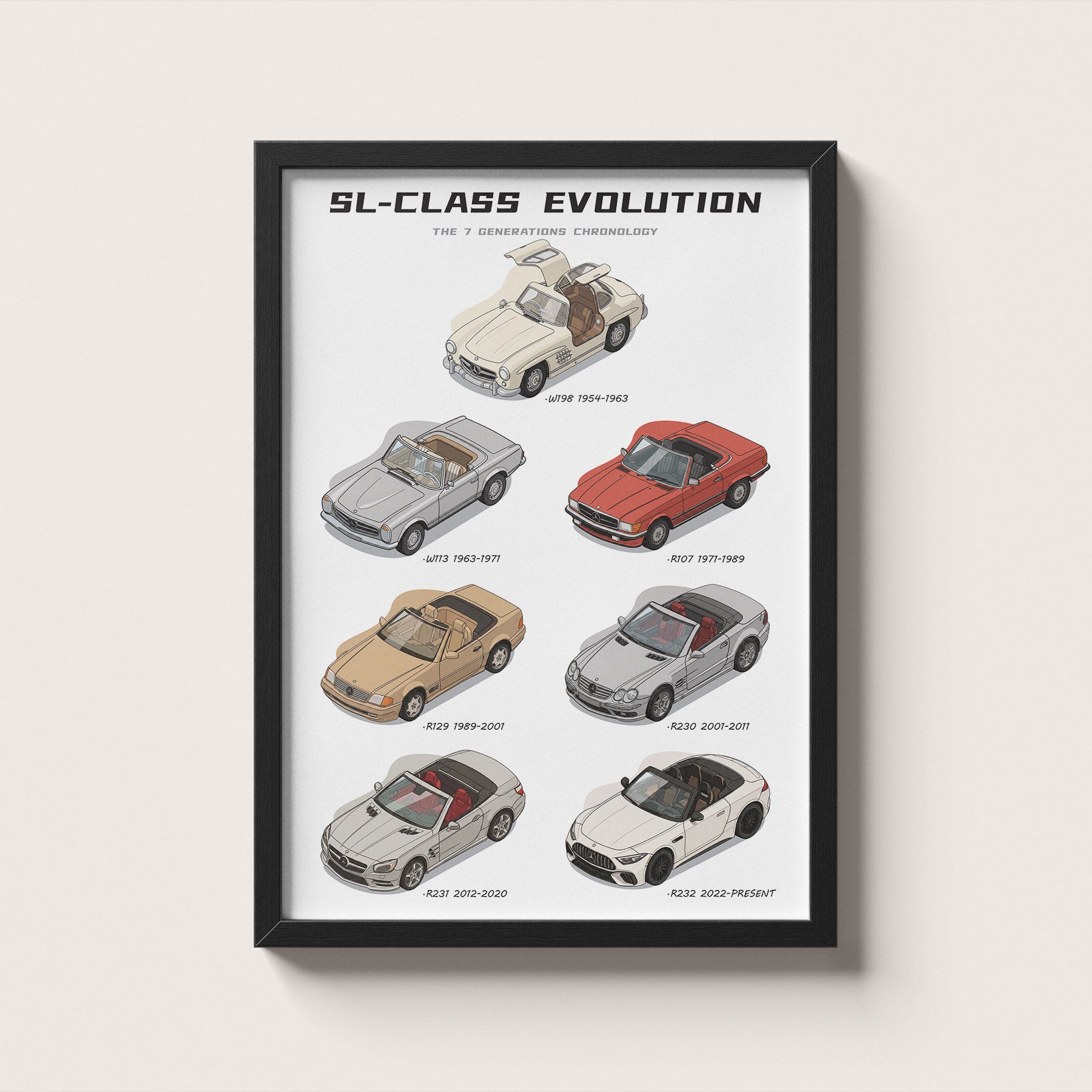 Framed poster of Mercedes-Benz SL-Class evolution on a white background