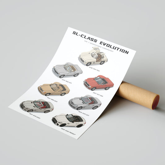 Sheet of paper with illustrations of SL-Class cars on a gray background