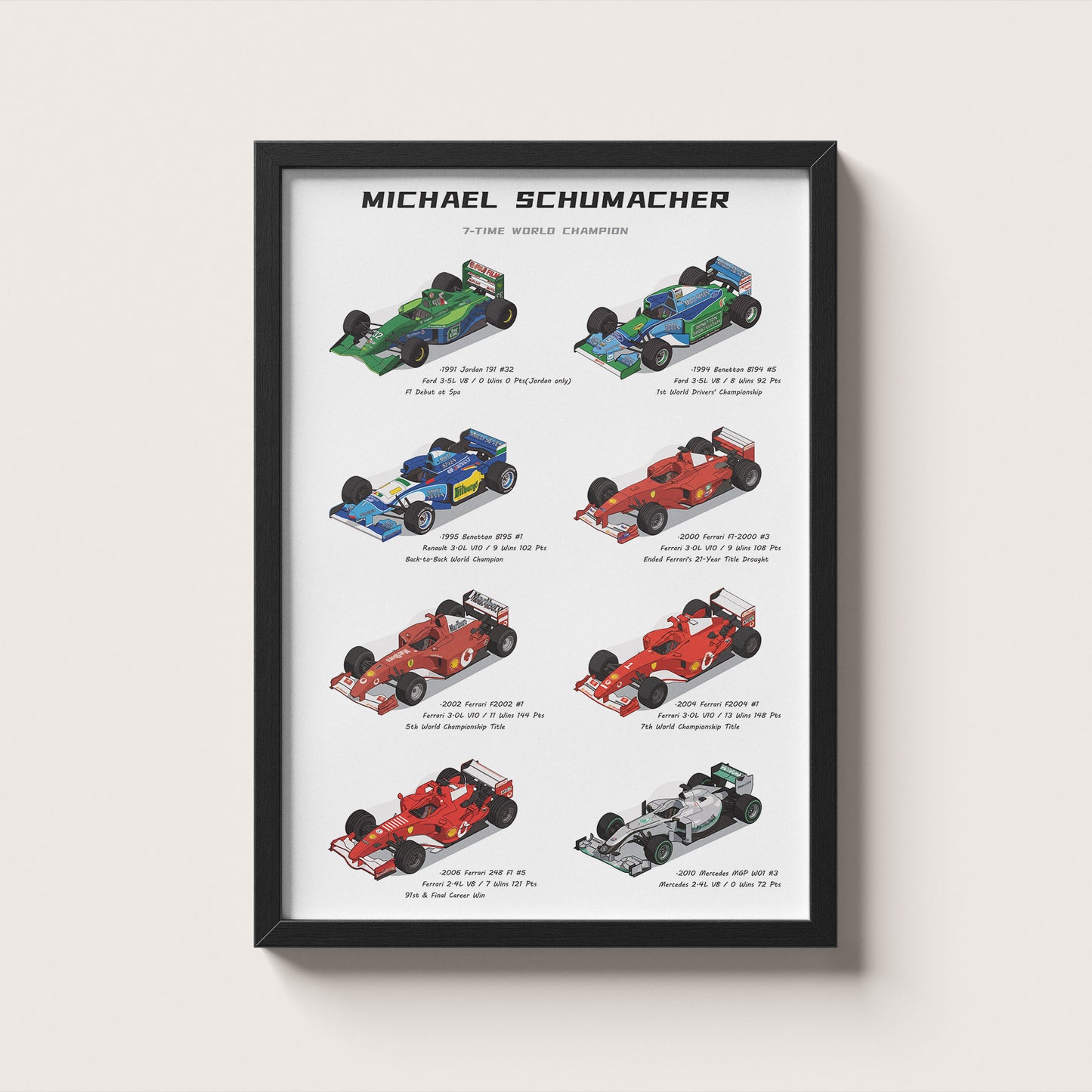 Michael Schumacher F1 Poster